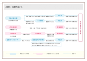 アクセス