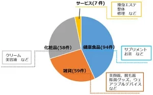 グラフ