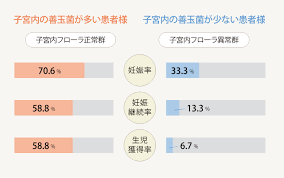 確定数字