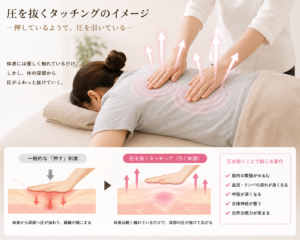 説明画像